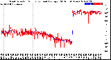 Milwaukee Weather Wind Direction<br>Normalized and Average<br>(24 Hours) (New)