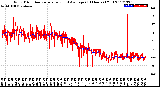 Milwaukee Weather Wind Direction<br>Normalized and Average<br>(24 Hours) (Old)