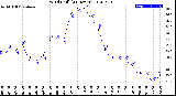 Milwaukee Weather Wind Chill<br>(24 Hours)