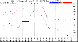 Milwaukee Weather Outdoor Temperature<br>vs Wind Chill<br>(24 Hours)