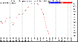 Milwaukee Weather Outdoor Temperature<br>vs Heat Index<br>(24 Hours)