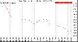 Milwaukee Weather Rain Rate<br>per Hour<br>(24 Hours)