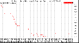 Milwaukee Weather Outdoor Humidity<br>Every 5 Minutes<br>(24 Hours)