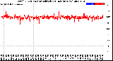 Milwaukee Weather Wind Direction<br>Normalized<br>(24 Hours) (New)