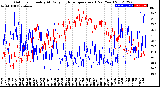 Milwaukee Weather Outdoor Humidity<br>At Daily High<br>Temperature<br>(Past Year)