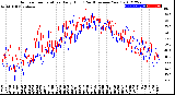 Milwaukee Weather Outdoor Temperature<br>Daily High<br>(Past/Previous Year)