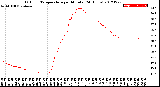 Milwaukee Weather Outdoor Temperature<br>per Minute<br>(24 Hours)