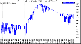 Milwaukee Weather Wind Chill<br>per Minute<br>(24 Hours)