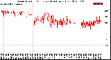 Milwaukee Weather Wind Direction<br>Normalized<br>(24 Hours) (Old)