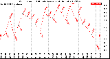 Milwaukee Weather Wind Speed<br>10 Minute Average<br>(4 Hours)