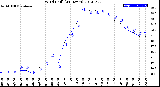 Milwaukee Weather Wind Chill<br>(24 Hours)