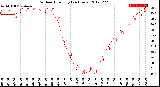 Milwaukee Weather Outdoor Humidity<br>(24 Hours)