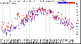 Milwaukee Weather Outdoor Temperature<br>Daily High<br>(Past/Previous Year)