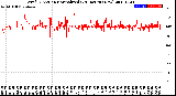 Milwaukee Weather Wind Direction<br>Normalized<br>(24 Hours) (New)