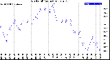 Milwaukee Weather Wind Chill<br>(24 Hours)