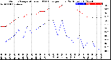 Milwaukee Weather Outdoor Temperature<br>vs THSW Index<br>per Hour<br>(24 Hours)