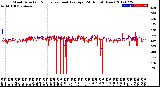 Milwaukee Weather Wind Direction<br>Normalized and Average<br>(24 Hours) (New)