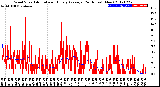 Milwaukee Weather Wind Speed<br>Actual and Hourly<br>Average<br>(24 Hours) (New)