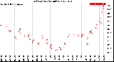 Milwaukee Weather Dew Point<br>(24 Hours)