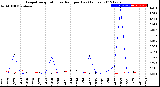 Milwaukee Weather Evapotranspiration<br>vs Rain per Day<br>(Inches)