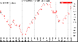 Milwaukee Weather Heat Index<br>(24 Hours)