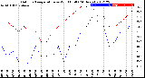 Milwaukee Weather Outdoor Temperature<br>vs Wind Chill<br>(24 Hours)