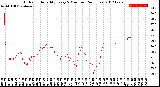 Milwaukee Weather Outdoor Humidity<br>Every 5 Minutes<br>(24 Hours)