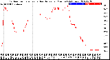 Milwaukee Weather Outdoor Temperature<br>vs Heat Index<br>per Minute<br>(24 Hours)