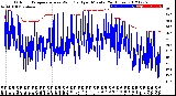 Milwaukee Weather Outdoor Temperature<br>vs Wind Chill<br>per Minute<br>(24 Hours)