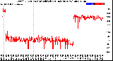 Milwaukee Weather Wind Direction<br>Normalized<br>(24 Hours) (New)