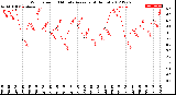 Milwaukee Weather Wind Speed<br>10 Minute Average<br>(4 Hours)