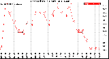 Milwaukee Weather Heat Index<br>(24 Hours)