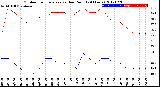 Milwaukee Weather Outdoor Temperature<br>vs Dew Point<br>(24 Hours)