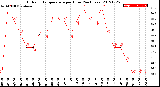 Milwaukee Weather Outdoor Temperature<br>per Hour<br>(24 Hours)