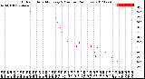 Milwaukee Weather Outdoor Humidity<br>Every 5 Minutes<br>(24 Hours)