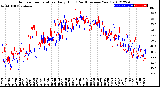 Milwaukee Weather Outdoor Temperature<br>Daily High<br>(Past/Previous Year)