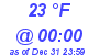 Milwaukee Weather Dewpoint High High Today