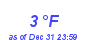 Milwaukee Weather Dewpoint High Low Month