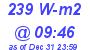 Milwaukee Weather Solar Radiation High Today