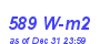 Milwaukee Weather Solar Radiation High Month