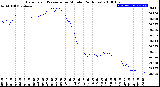 Milwaukee Weather Barometric Pressure<br>per Minute<br>(24 Hours)