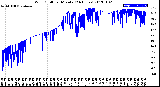 Milwaukee Weather Wind Chill<br>per Minute<br>(24 Hours)