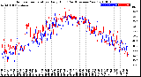 Milwaukee Weather Outdoor Temperature<br>Daily High<br>(Past/Previous Year)