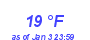 Milwaukee Weather Dewpoint High High Month