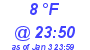 Milwaukee Weather Dewpoint High Low Today