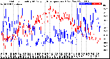 Milwaukee Weather Outdoor Humidity<br>At Daily High<br>Temperature<br>(Past Year)