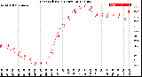 Milwaukee Weather Heat Index<br>(24 Hours)