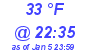 Milwaukee Weather Dewpoint High High Today