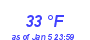 Milwaukee Weather Dewpoint High High Year