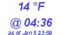 Milwaukee Weather Dewpoint High Low Today